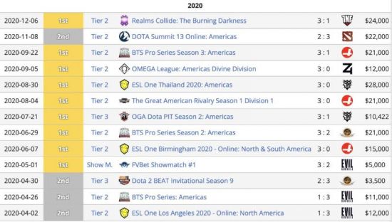 无畏契约将升级至虚幻引擎5并引入回放功能